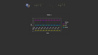 Carta x
4
3
2
1
0
-1
-2
-3
hora
mm
Médias
LCS
LIC
Média
 