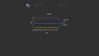 carta R
12
10
8
6
4
2
0
hora
mm
Amplitudes
LSC
LIC
Média R
 
