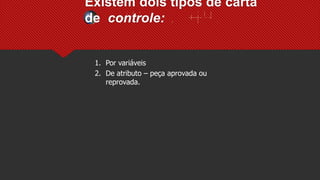 Existem dois tipos de carta
de controle:
1. Por variáveis
2. De atributo – peça aprovada ou
reprovada.
 