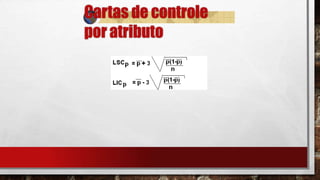 Cartas de controle
por atributo
 