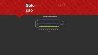 Solu
ção
1
3
5
7
9
11
13
15
17
19
Carta de controle por atributo
0,35
0,3
0,25
0,2
0,15
0,1
0,05
0
Lotes
Defeituosos
(%)
média p
LSC
LIC
Média
 