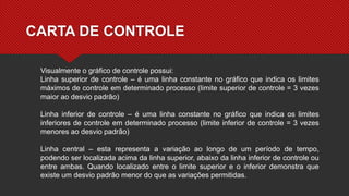 Visualmente o gráfico de controle possui:
Linha superior de controle – é uma linha constante no gráfico que indica os limites
máximos de controle em determinado processo (limite superior de controle = 3 vezes
maior ao desvio padrão)
Linha inferior de controle – é uma linha constante no gráfico que indica os limites
inferiores de controle em determinado processo (limite inferior de controle = 3 vezes
menores ao desvio padrão)
Linha central – esta representa a variação ao longo de um período de tempo,
podendo ser localizada acima da linha superior, abaixo da linha inferior de controle ou
entre ambas. Quando localizado entre o limite superior e o inferior demonstra que
existe um desvio padrão menor do que as variações permitidas.
CARTA DE CONTROLE
 