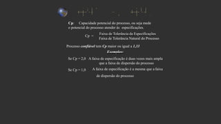 Cp: Capacidade potencial do processo, ou seja mede
o potencial do processo atender às especificações.
Cp =
Faixa de Tolerância da Especificações
Faixa de Tolerância Natural do Processo
Processo confiável tem Cp maior ou igual a 1,33
Exemplos:
Se Cp = 2,0
Se Cp = 1,0
A faixa de especificação é duas vezes mais ampla
que a faixa de dispersão do processo
A faixa de especificação é a mesma que a faixa
de dispersão do processo
 