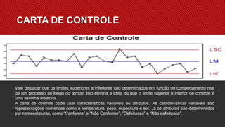 Vale destacar que os limites superiores e inferiores são determinados em função do comportamento real
de um processo ao longo do tempo. Isto elimina a ideia de que o limite superior e inferior de controle é
uma escolha aleatória.
A carta de controle pode usar características variáveis ou atributos. As características variáveis são
representações numéricas como a temperatura, peso, espessura e etc. Já os atributos são determinados
por nomenclaturas, como “Conforme” e “Não Conforme”, “Defeituoso” e “Não defeituoso”.
CARTA DE CONTROLE
 
