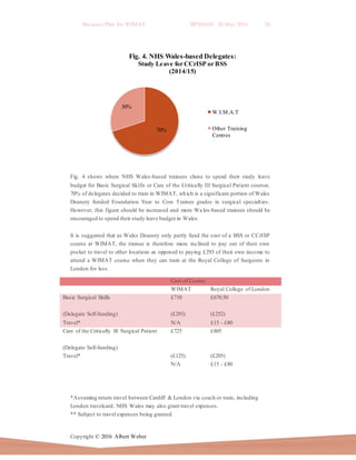 Business Plan for WIMAT BP2016.01 20 May 2016 20
Copyright © 2016 Albert Weber
70%
30%
Fig. 4. NHS Wales-based Delegates:
Study Leave for CCrISP or BSS
(2014/15)
W.I.M.A.T
Other Training
Centres
Fig. 4 shows where NHS Wales-based trainees chose to spend their study leave
budget for Basic Surgical Skills or Care of the Critically Ill Surgical Patient courses.
70% of delegates decided to train in WIMAT, which is a significant portion of Wales
Deanery funded Foundation Year to Core Trainee grades in surgical specialties.
However, this figure should be increased and more Wa les-based trainees should be
encouraged to spend their study leave budget in Wales.
It is suggested that as Wales Deanery only partly fund the cost of a BSS or CCrISP
course at WIMAT, the trainee is therefore more inclined to pay out of their own
pocket to travel to other locations as opposed to paying £293 of their own income to
attend a WIMAT course when they can train at the Royal College of Surgeons in
London for less.
*Assuming return travel between Cardiff & London via coach or train, including
London travelcard. NHS Wales may also grant travel expenses.
** Subject to travel expenses being granted.
Cost of Course
WIMAT Royal College of London
Basic Surgical Skills
(Delegate Self-funding)
Travel*
£710
(£293)
N/A
£670.50
(£252)
£15 - £80
Care of the Critically Ill Surgical Patient
(Delegate Self-funding)
Travel*
£725
(£125)
N/A
£805
(£205)
£15 - £80
 