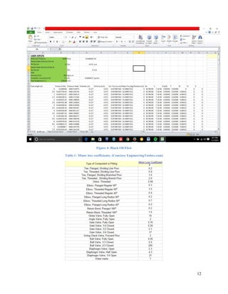 12
Figure 4: Black Oil Flow
Table 1: Minor loss coefficients; (Courtesy EngineeringToobox.com)
 