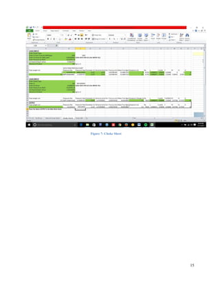 15
Figure 7: Choke Sheet
 