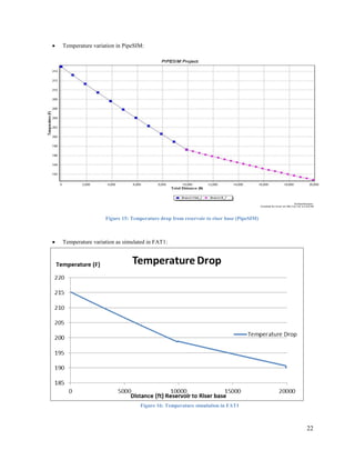 22
 Temperature variation in PipeSIM:
 Temperature variation as simulated in FAT1:
Figure 15: Temperature drop from reservoir to riser base (PipeSIM)
Figure 16: Temperature simulation in FAT1
 