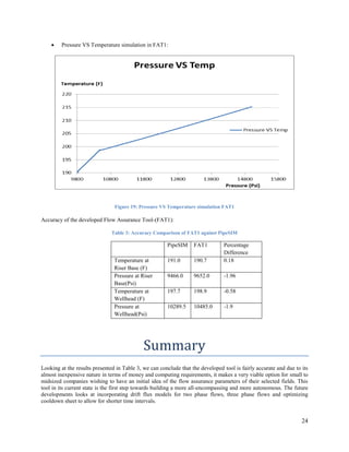 24
 Pressure VS Temperature simulation in FAT1:
Accuracy of the developed Flow Assurance Tool-(FAT1):
Table 3: Accuracy Comparison of FAT1 against PipeSIM
PipeSIM FAT1 Percentage
Difference
Temperature at
Riser Base (F)
191.0 190.7 0.18
Pressure at Riser
Base(Psi)
9466.0 9652.0 -1.96
Temperature at
Wellhead (F)
197.7 198.9 -0.58
Pressure at
Wellhead(Psi)
10289.5 10485.0 -1.9
Summary
Looking at the results presented in Table 3, we can conclude that the developed tool is fairly accurate and due to its
almost inexpensive nature in terms of money and computing requirements, it makes a very viable option for small to
midsized companies wishing to have an initial idea of the flow assurance parameters of their selected fields. This
tool in its current state is the first step towards building a more all-encompassing and more autonomous. The future
developments looks at incorporating drift flux models for two phase flows, three phase flows and optimizing
cooldown sheet to allow for shorter time intervals.
Figure 19: Pressure VS Temperature simulation FAT1
 
