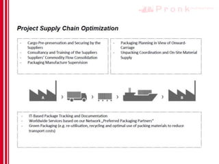 Presentation - Global Presentation - Services & Products