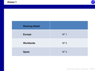 Ranking Retail Europe Worldwide Spain Nº 1 Nº 2 Nº 3 Anexo 1 