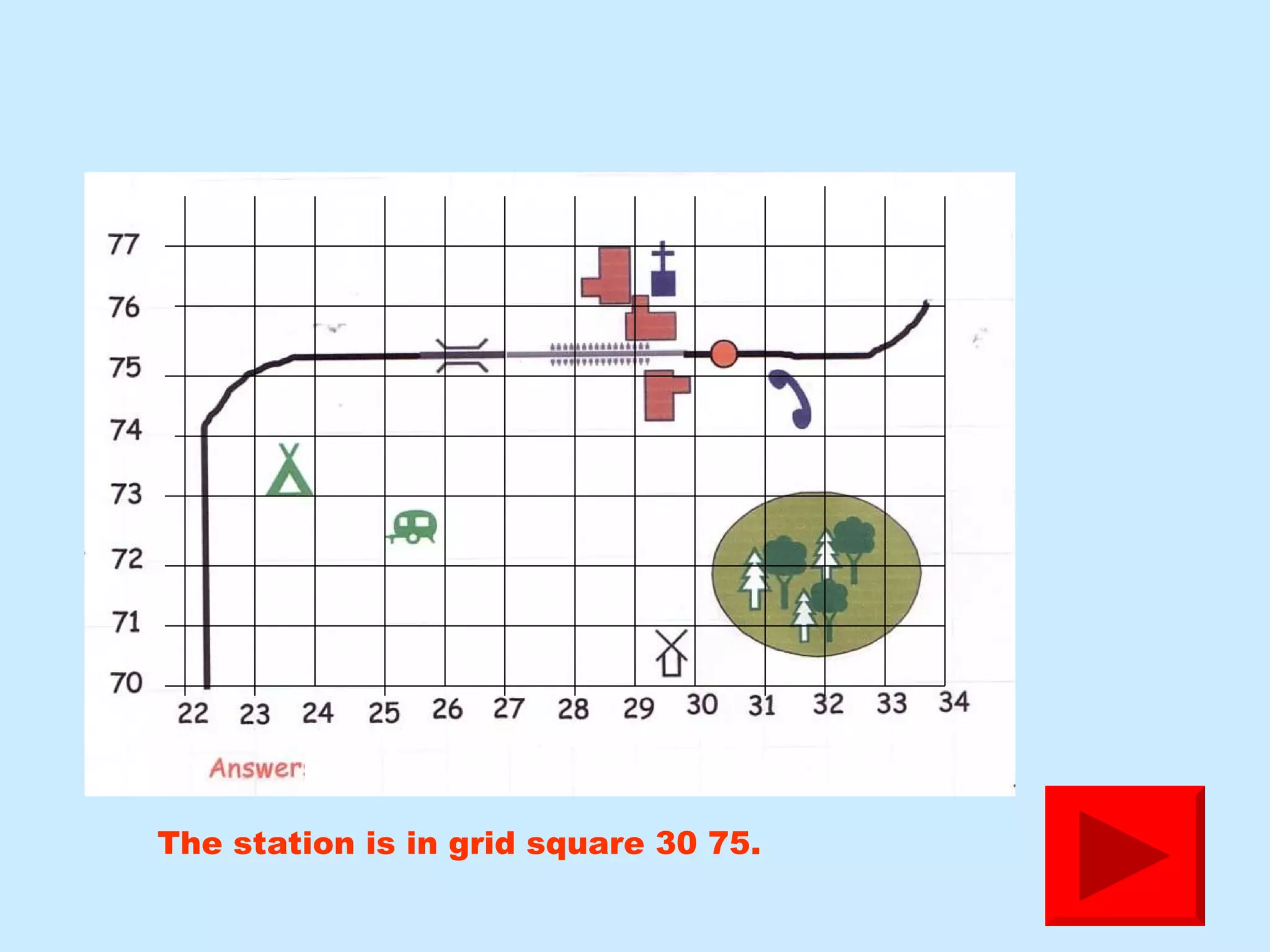 The station is in grid square 30 75. 
