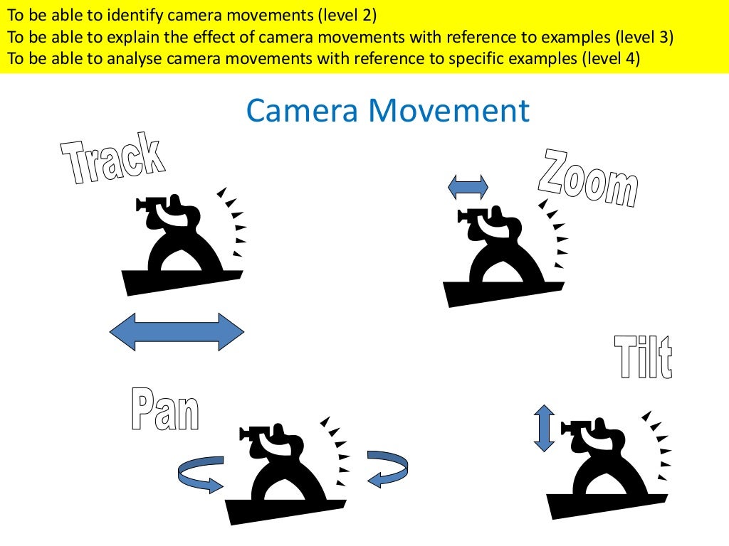 Film Language camera movement