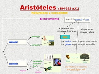 4 FilosofíA Griega AristóTeles