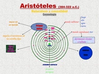 4 FilosofíA Griega AristóTeles