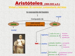 4 FilosofíA Griega AristóTeles