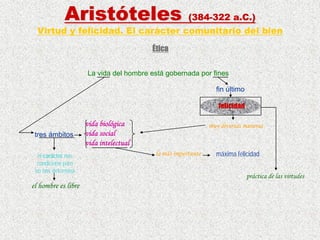 4 FilosofíA Griega AristóTeles