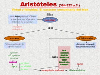 4 FilosofíA Griega AristóTeles