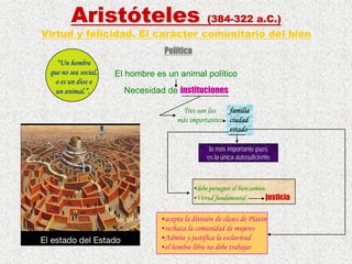 4 FilosofíA Griega AristóTeles