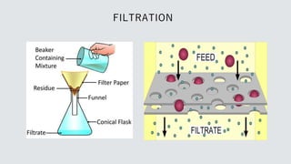 FILTRATION