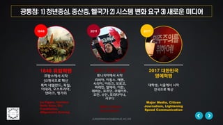 jungminkwon@snue.ac.kr
1848 유럽혁명
프랑스에서 시작
50개국으로 확산
특히 네델란드, 독일,
이태리, 오스트리아,
덴마크, 헝가리
2011 아랍의 봄
튜니지아에서 시작
리비아, 이집스, 예멘,
시리아, 이라크, 모로코,
바레인, 알제리, 이란,
레바논, 요르단, 쿠웨이트,
오만, 수단, 모리타이나,
사우디
2017 대한민국
명예혁명
대학생, 서울에서 시작
전국으로 확산
공통점: 1) 청년중심, 중산층, 헬국가 2) 시스템 변화 요구 3) 새로운 미디어
1848 2011 2017
Le Figaro, Corriere
Della Sera, Die
Frankfurter,
Allgemeine Zeitung
SNS, Citizen
Journalism
Major Media, Citizen
Journalism, Lightening
Speed Communication
 