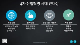jungminkwon@snue.ac.kr
초연결성
비판적 사고 능력
시민정신
글로벌 사고
불확실성
문제 해결력
자기주도성
인공지능, 자동화
윤리의식
창의성
협업능력
빠른 변화
적응력
유연성
다문화역량
4차 산업혁명 시대 인재상
 