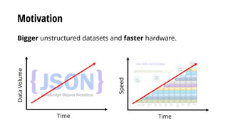 Motivation
Bigger unstructured datasets and faster hardware.
Time
Speed
Time
DataVolume
 