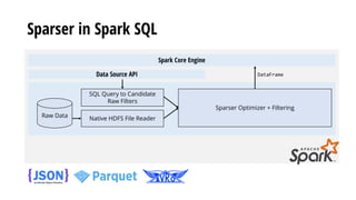 Sparser in Spark SQL
Spark Core Engine
Data Source API
Sparser Filtering Engine
SQL Query to Candidate
Raw Filters
Native ...