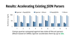 Results: Accelerating Existing JSON Parsers
1
10
100
1 2 3 4 5 6 7 8 9
Runtime(s,log10)
Sparser + RapidJSON Sparser + Miso...