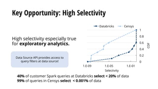 Key Opportunity: High Selectivity
High selectivity especially true
for exploratory analytics.
0
0.2
0.4
0.6
0.8
1
1.E-09 1...
