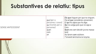 Substantives de relatiu: tipus
 