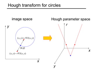 Fitting and Matching in the Computer Vision | PDF