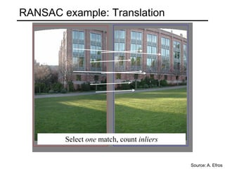 Ransac Fitting and Matching in the Computer Vision | PDF