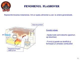Understanding the Flashover Phenomenon in Semi-Open Spaces: Causes and ...