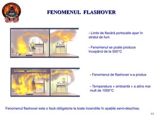 Understanding the Flashover Phenomenon in Semi-Open Spaces: Causes and ...