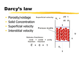 Particle Technology- Fluid Flow in Porous Media | PPTX