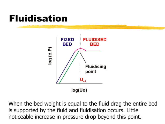 Particle Technology- Fluid Flow in Porous Media | PPTX
