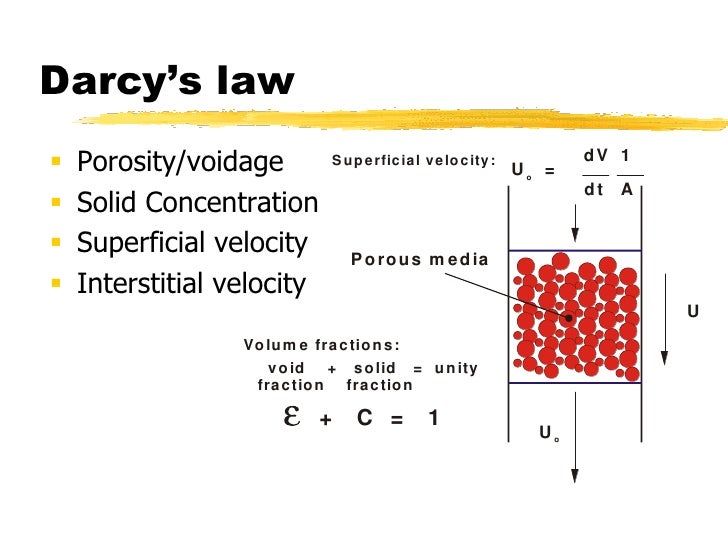 Particle Technology Fluid Flow in Porous Media