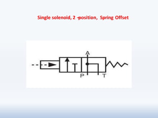4 fluid power ansi symbols | PPTX