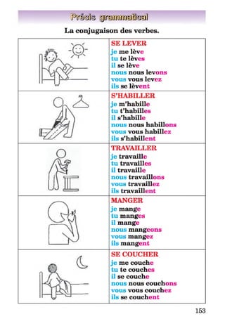 [plj#§te |p)№SiM#êgJl
La conjugaison des verbes.
SE LEVER
je me lève
tu te lèves
il se lève
nous nous levons
vous vous levez
ils se lèvent
S’HABILLER
je m’habille
tu t’habilles
il s’habille
nous nous habillons
vous vous habillez
ils s’habillent
TRAVAILLER
je travaille
tu travailles
il travaille
nous travaillons
vous travaillez
ils travaillent
MANGER
je mange
tu manges
il mange
nous mangeons
vous mangez
ils mangent
SE COUCHER
je me couche
tu te couches
il se couche
nous nous couchons
vous vous couchez
ils se couchent
153
 