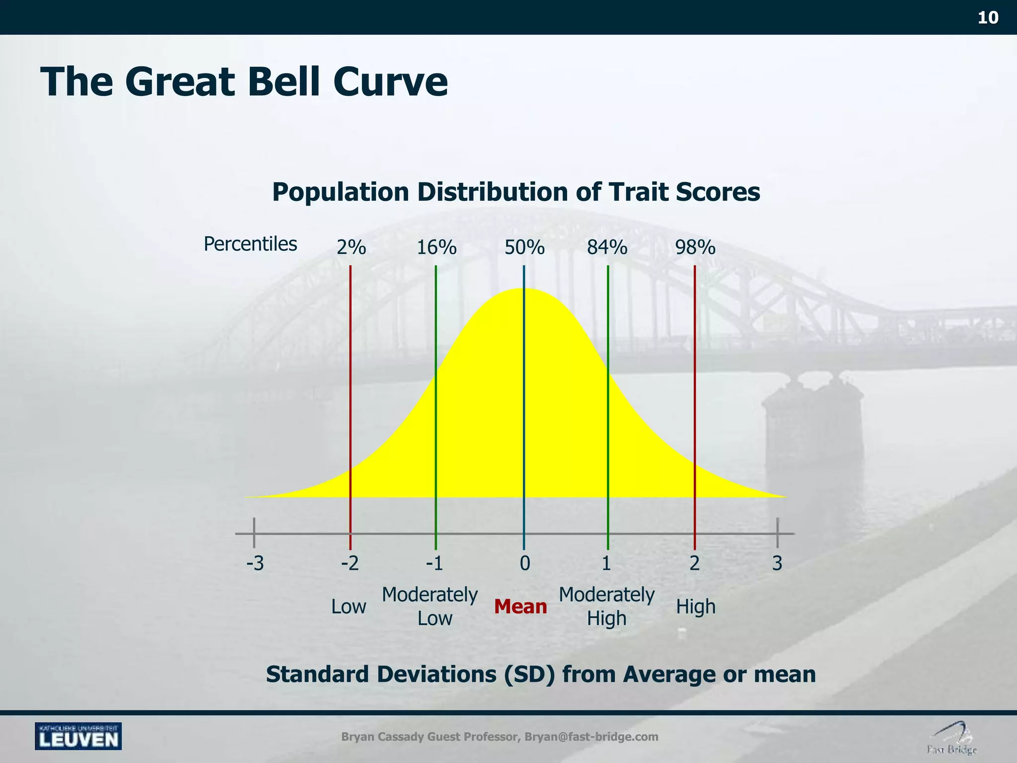 Bryan Cassady Guest Professor, Bryan@fast-bridge.com
 