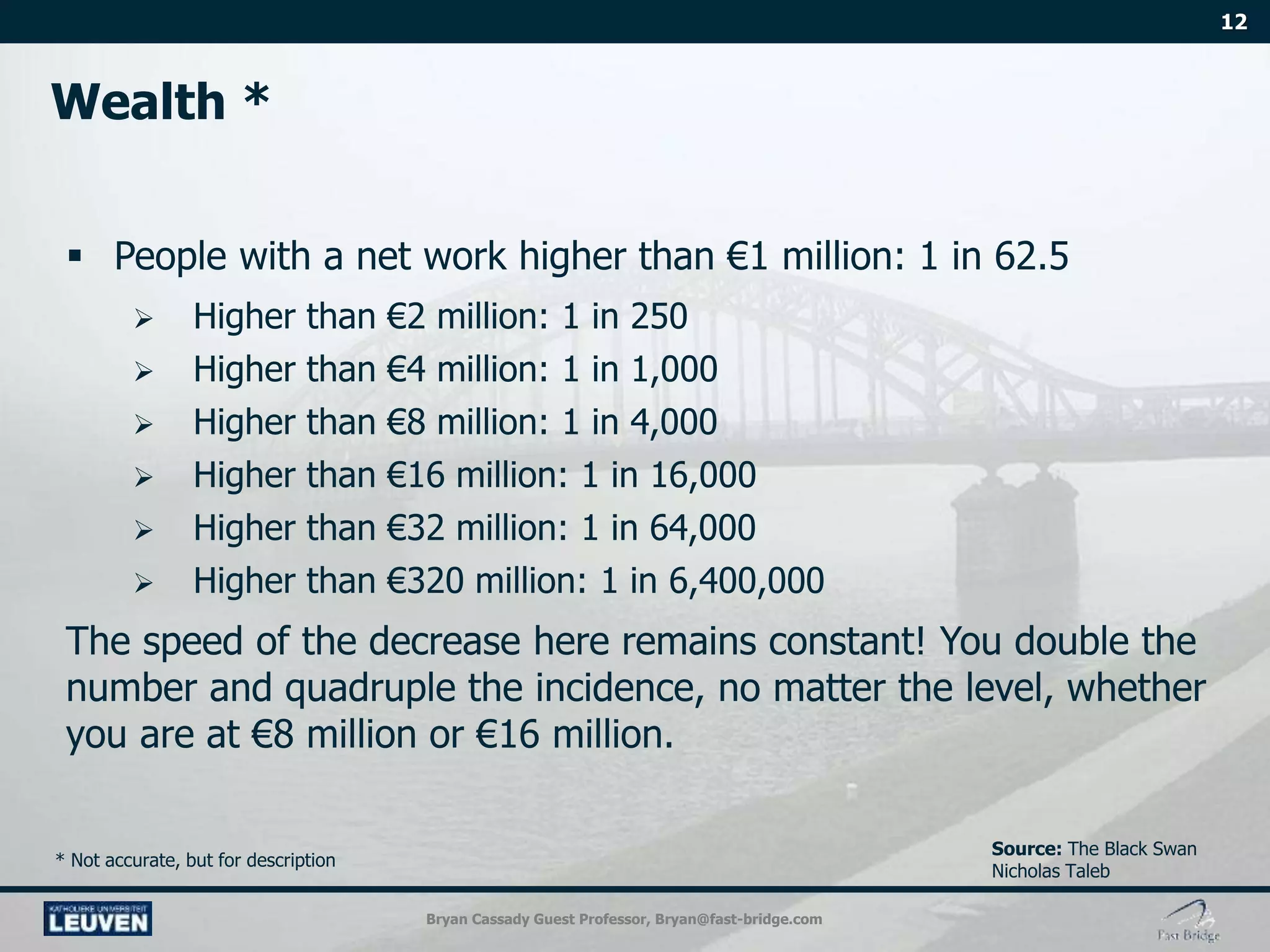 Bryan Cassady Guest Professor, Bryan@fast-bridge.com
* Not accurate, but for description
 