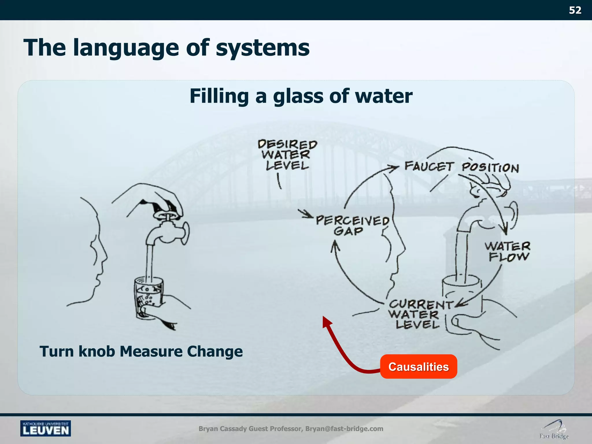 Bryan Cassady Guest Professor, Bryan@fast-bridge.com
Turn knob Measure Change
Filling a glass of water
 