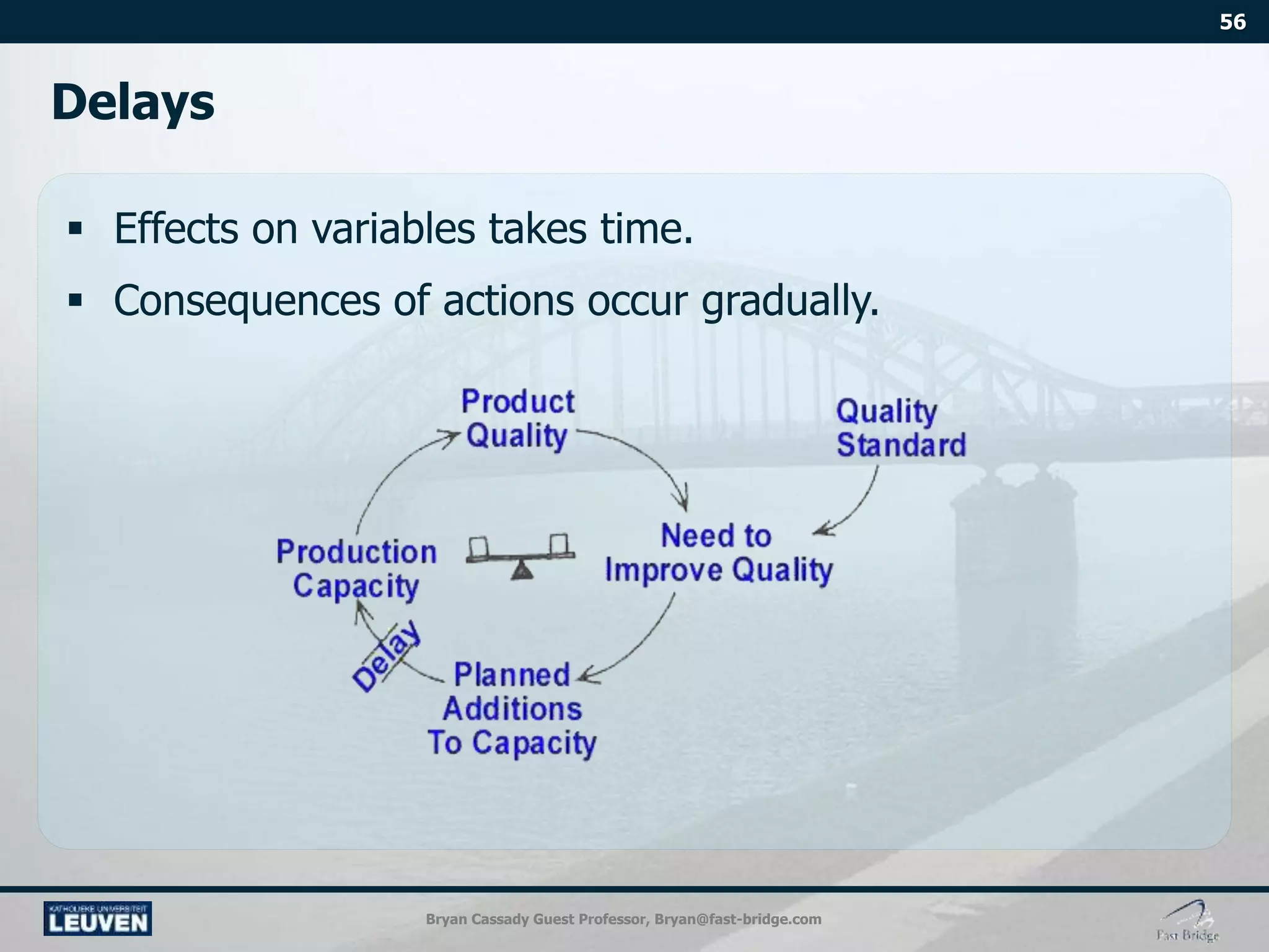 Bryan Cassady Guest Professor, Bryan@fast-bridge.com
 