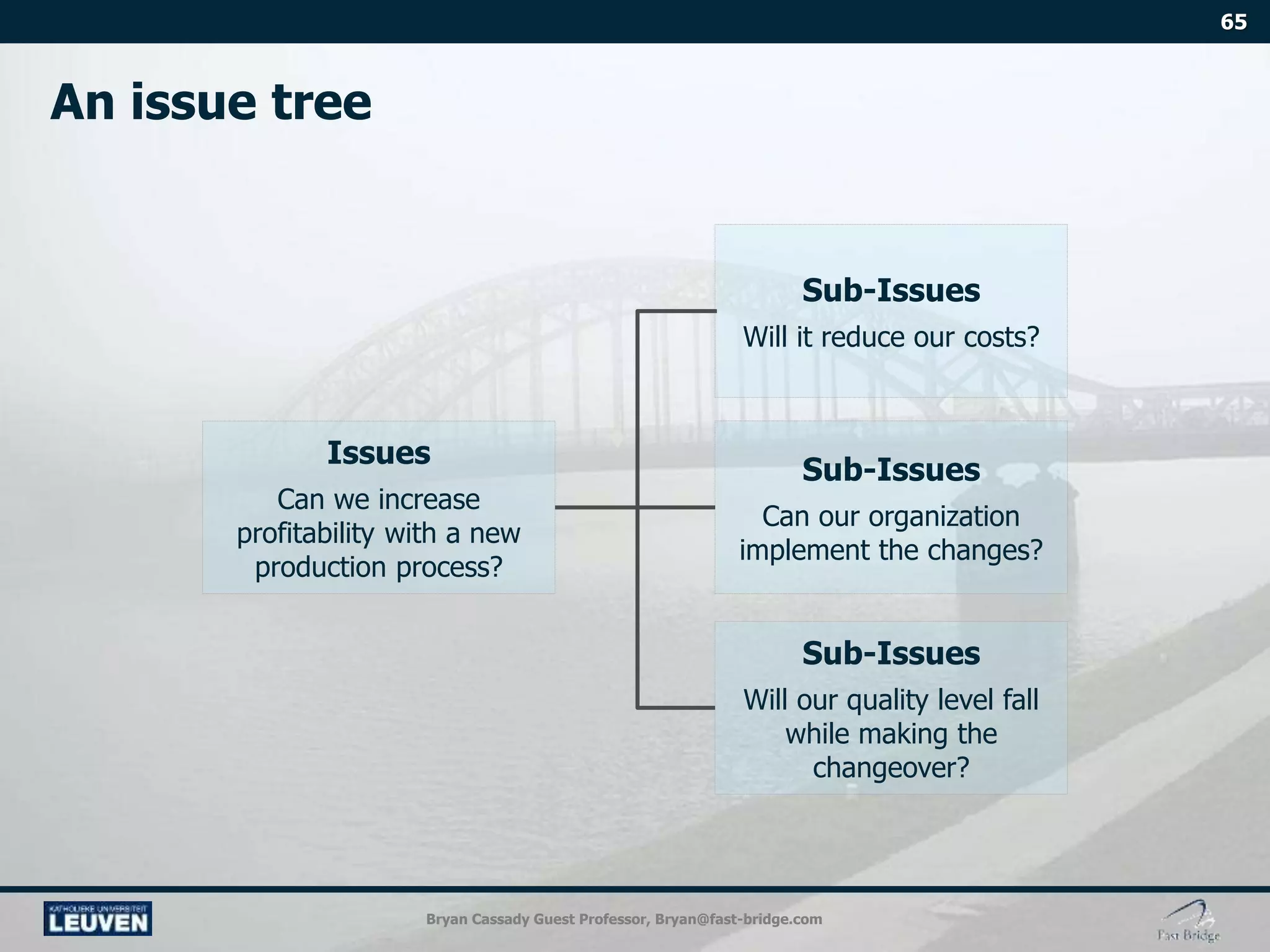 Bryan Cassady Guest Professor, Bryan@fast-bridge.com
Issues
Can we increase
profitability with a new
production process?
Sub-Issues
Will it reduce our costs?
Sub-Issues
Can our organization
implement the changes?
Sub-Issues
Will our quality level fall
while making the
changeover?
 