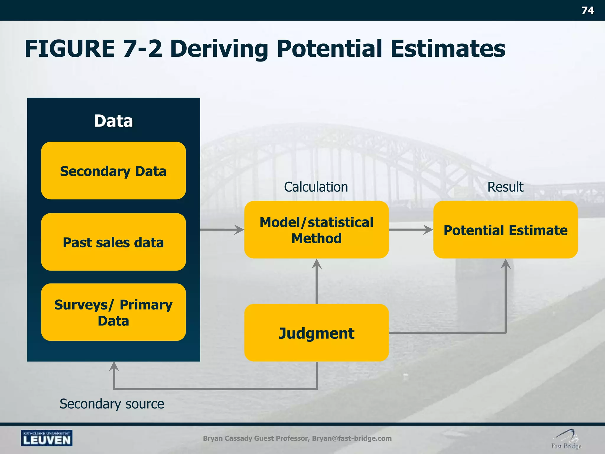 Bryan Cassady Guest Professor, Bryan@fast-bridge.com
Secondary source
Data
Calculation Result
 