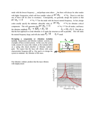 4 forced vibration of damped | DOCX