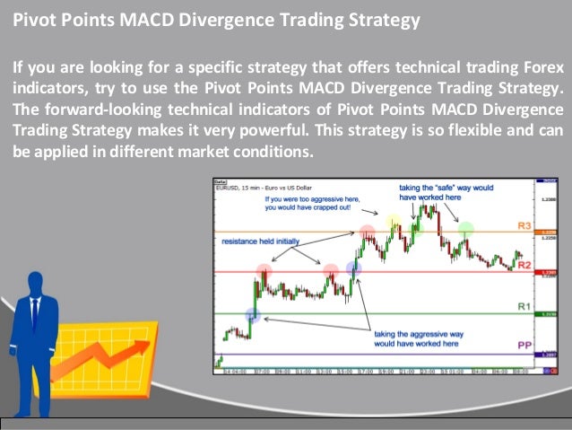 Urban forex cci divergence