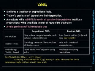 Preparedby:SharifOmarSalem–ssalemg@gmail.com
 Similar to a tautology of propositional logic.
 Truth of a predicate wff depends on the interpretation.
 A predicate wff is valid if it is true in all possible interpretations just like a
propositional wff is true if it is true for all rows of the truth table.
 A valid predicate wff is intrinsically true
18
Truth values
True or false – depends on the truth
value of statement letters
True, false or neither (if the wff
has a free variable)
Intrinsic truth
Tautology – true for all truth values
of its statements
Valid wff – true for all
interpretations
Methodology
(Validity Porve)
Truth Table/Proof sequence using
rules
Proof sequence using
rules/others
Free Variable (x)[P(x,y)  (y) Q(x,y)]
variable y is not defined for P(x,y) hence y is called a free variable. Such
expressions might not have a truth value at all.
 
