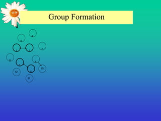1 2
3
4
5
6
7
8
9
11
12
10
Group Formation
 